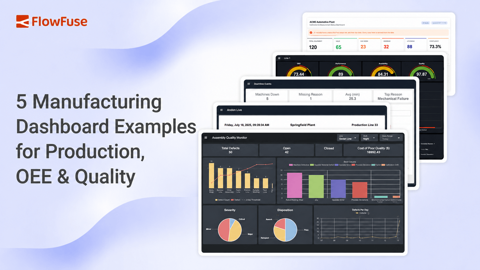 Image representing 5 Manufacturing Dashboard Examples for Production, OEE & Quality